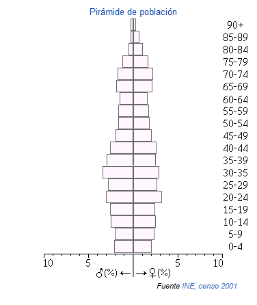Montoro piramide.png